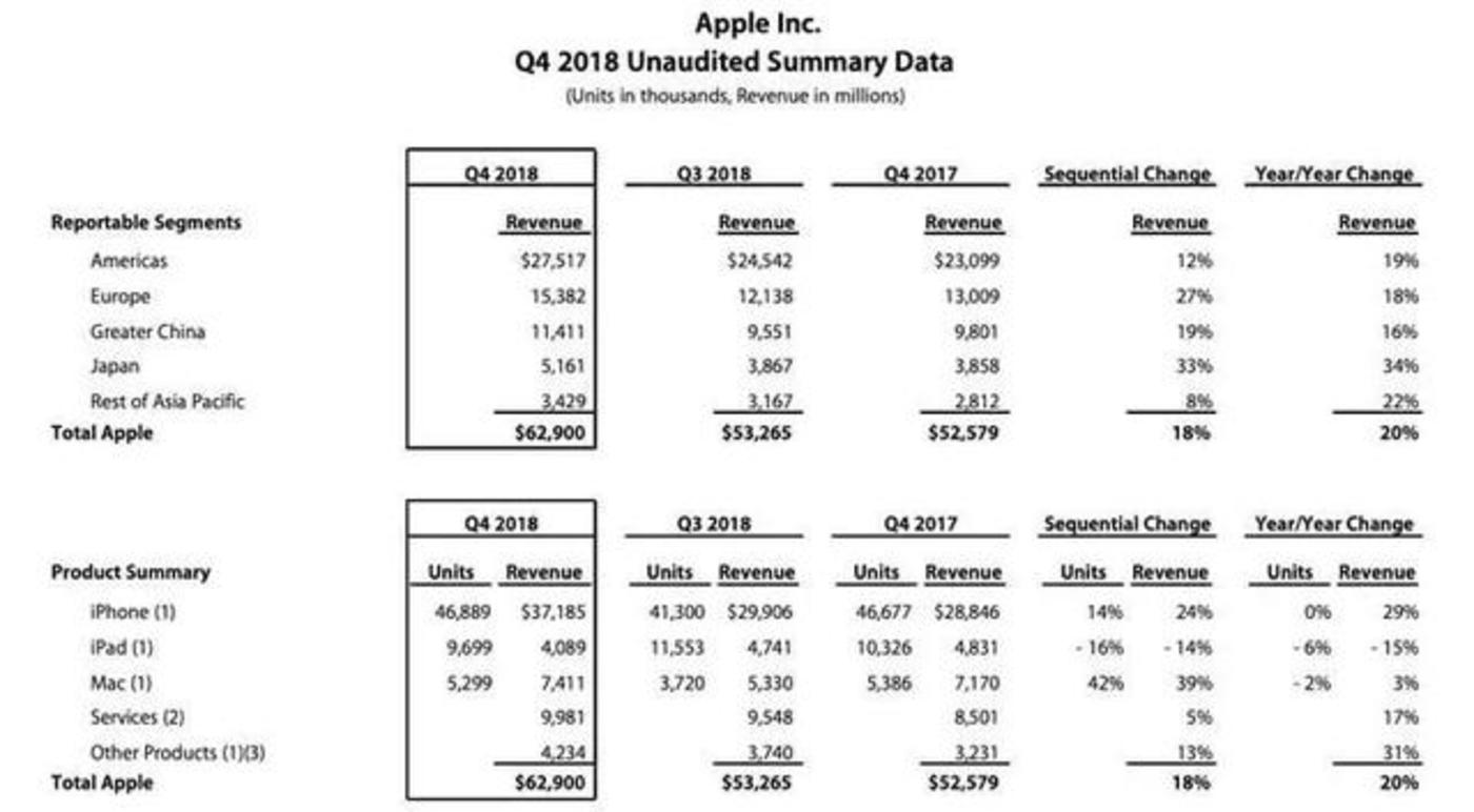苹果偷偷发布ipad，前有华为小米后有大屏手机，(图5)