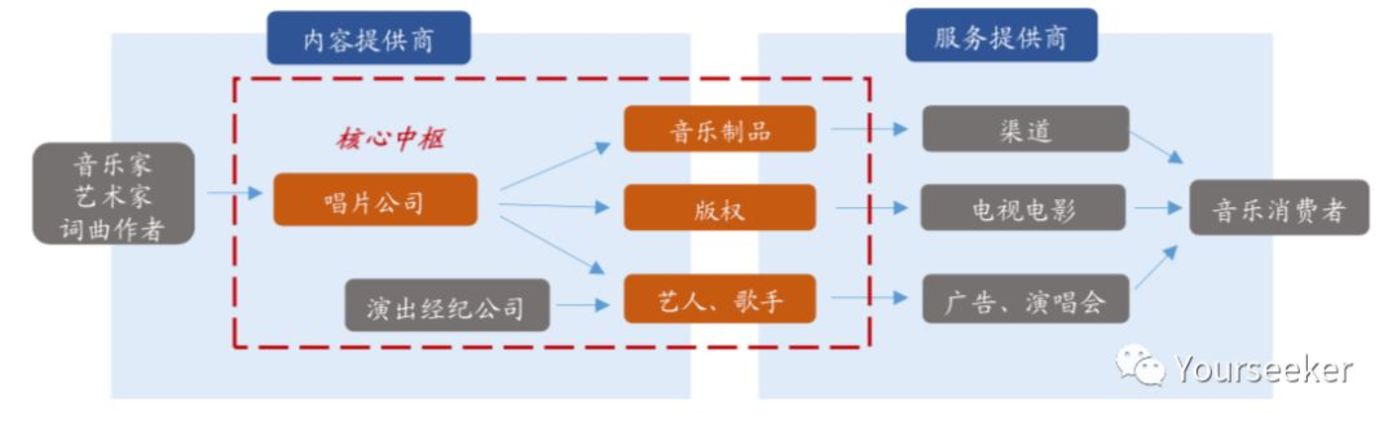 音乐平台们正在谋划一场内容的供给侧变革(图5)